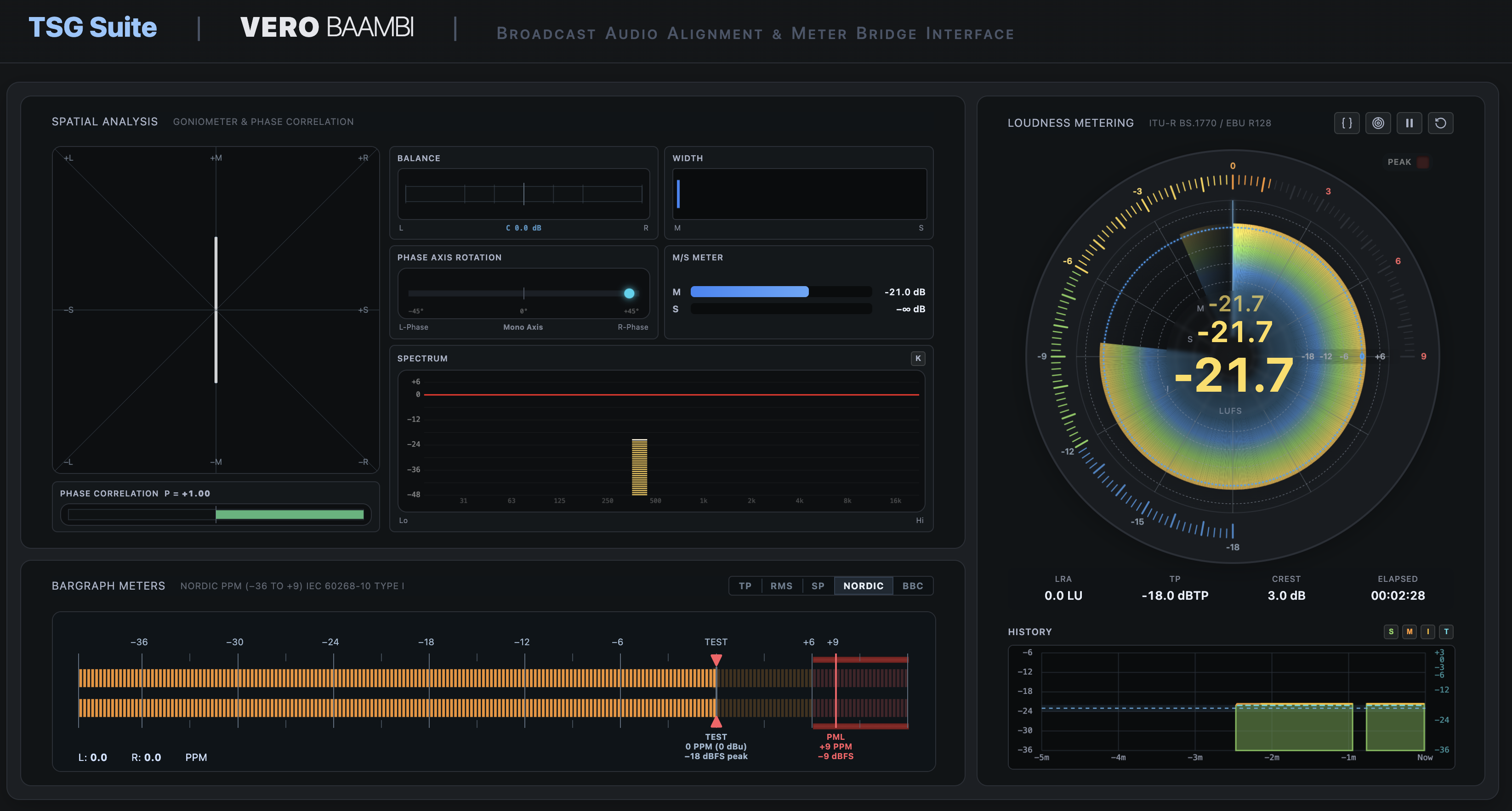 TSG Vero BAAMBI fullscreen interface with loudness metering, spatial analysis, spectrum, and PPM meters